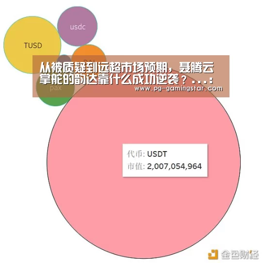 从被质疑到远超市场预期,聂腾云掌舵的韵达靠什么成功逆袭?...:PG足球(图1) PG竞猜